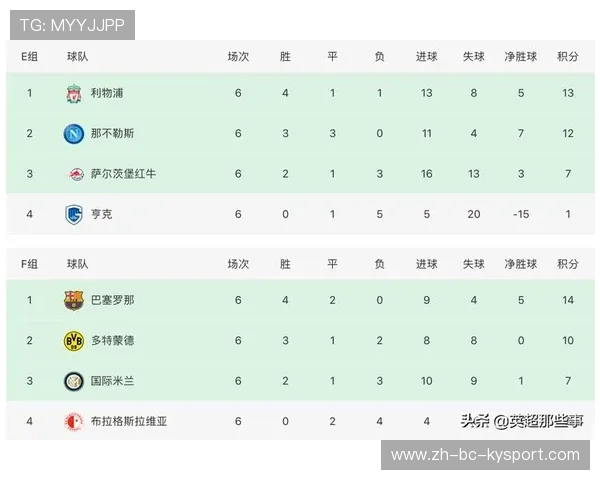 两队联赛积分榜竞争激烈，两队联赛积分榜竞争激烈怎么办